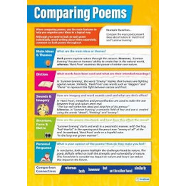 Comparing Poems | English Posters | Gloss Paper measuring 850mm x 594mm (A1) | Language Classroom Posters | Education Charts by